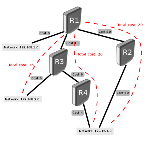 маршрутизация в сети