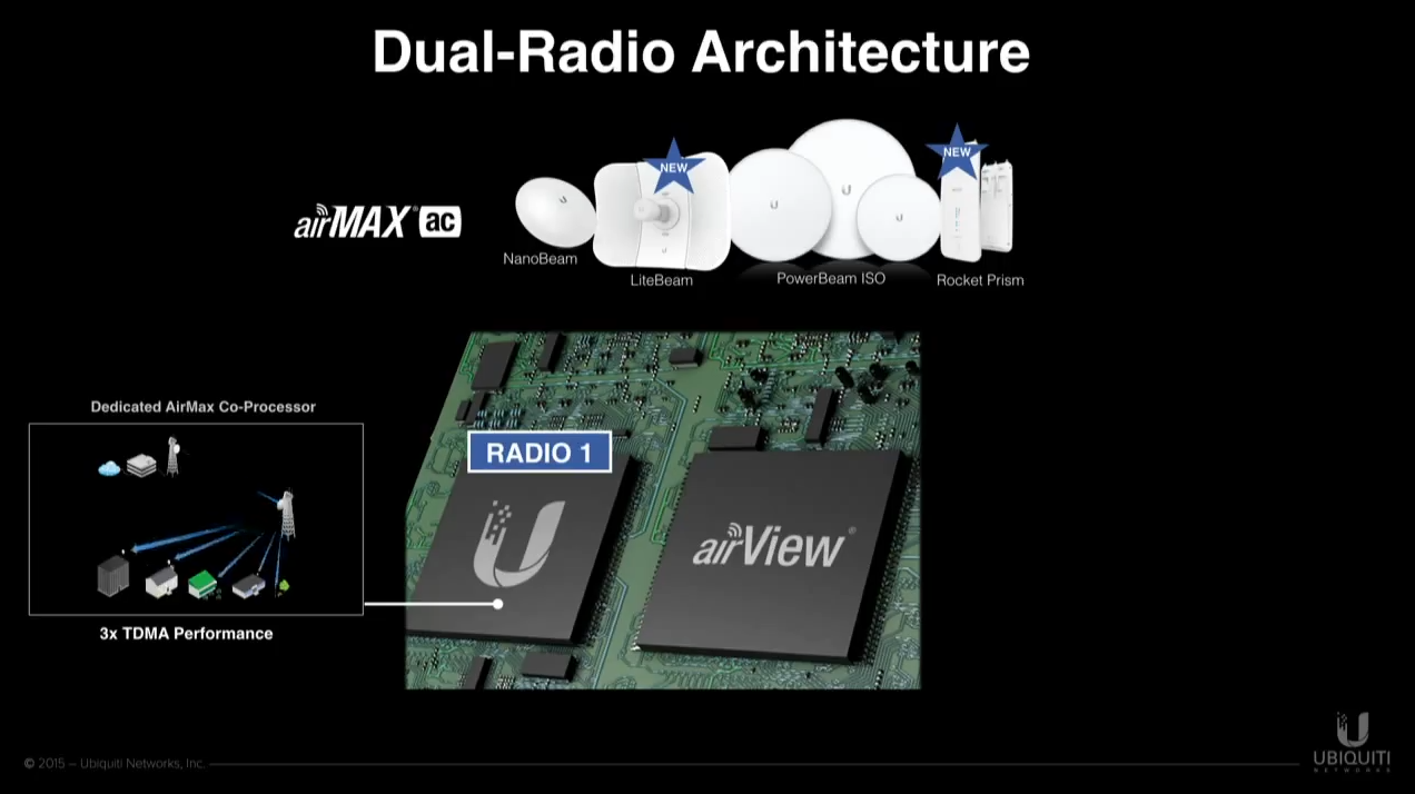 архитектура Dual-Radio