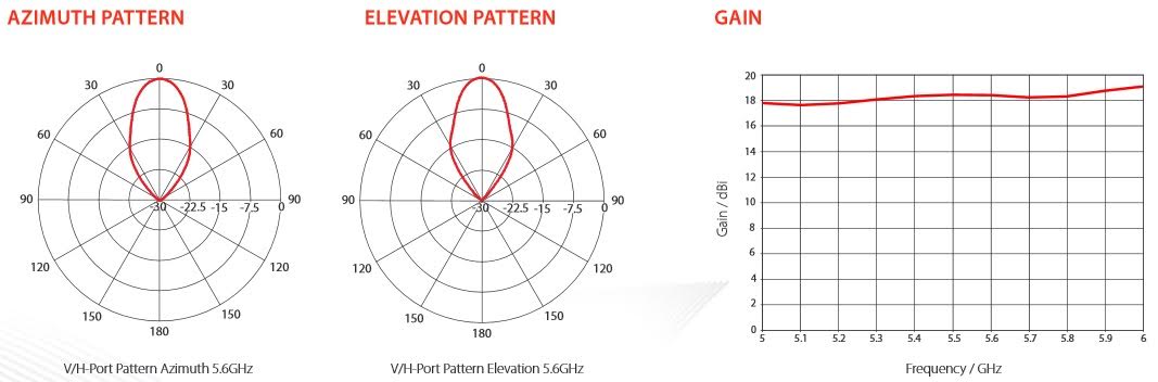 Symmetrical Horn диаграмма 