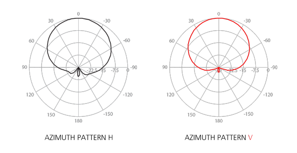 сигнал с вертикальной (V) и горизонтальной (H) поляризацией