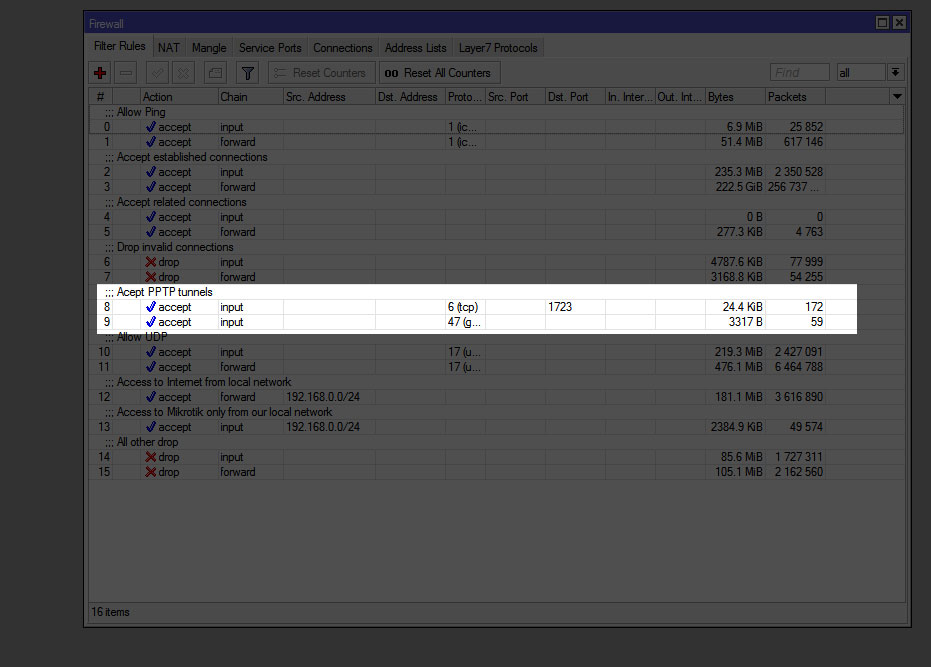 RouterOS VPN правила Firewall