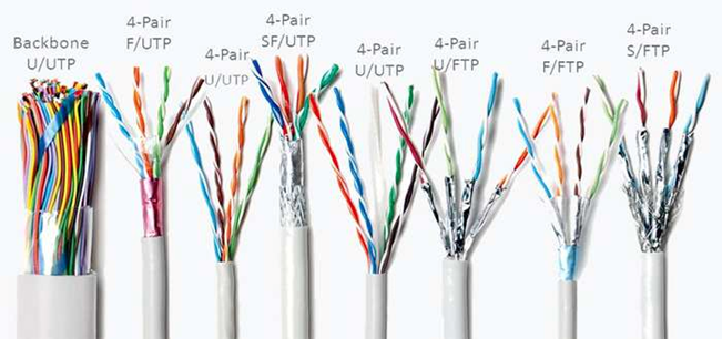 Чи впливає кабель Ethernet на швидкість Інтернету?