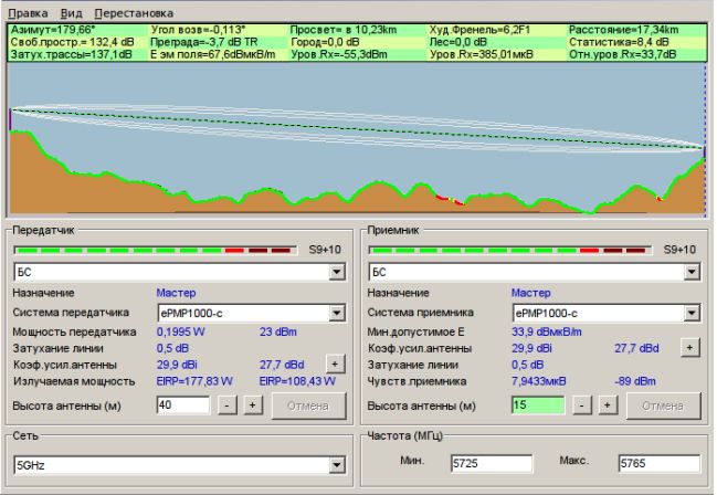 Результати тестів пропускної спроможності каналу точка-точка на устаткуванні ePMP 1000 Cambium Networks на дальності 17 км, пряма видимість LOS на частотах 5 ГГц 