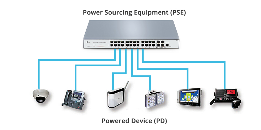 Порівняння PoE обладнання: PoE комутатор, інжектор, мережевий відеореєстратор (NVR) та медіаконвертер 