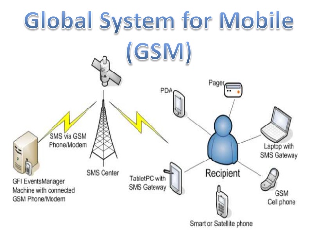 global-system-for-mobile-gsm-1-638.jpg