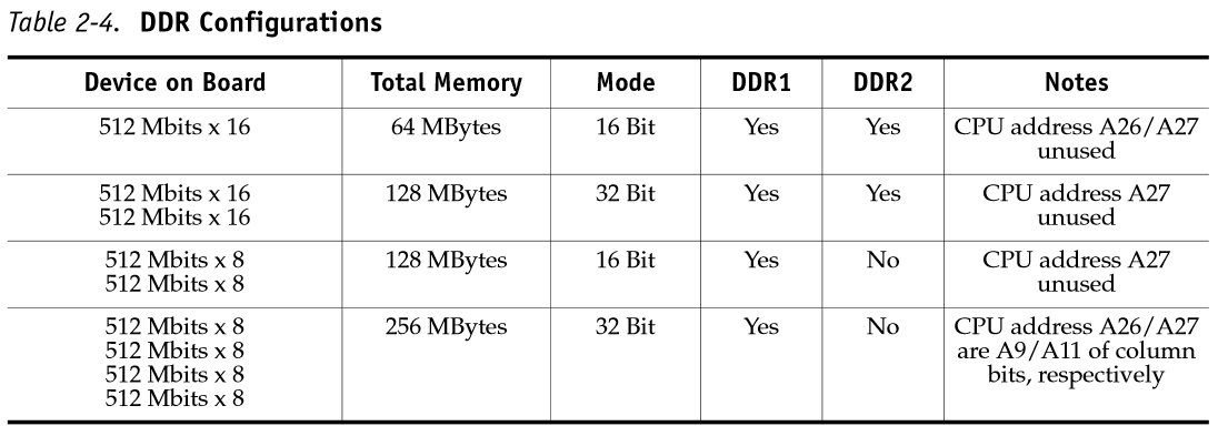 схема конфигурации памяти 