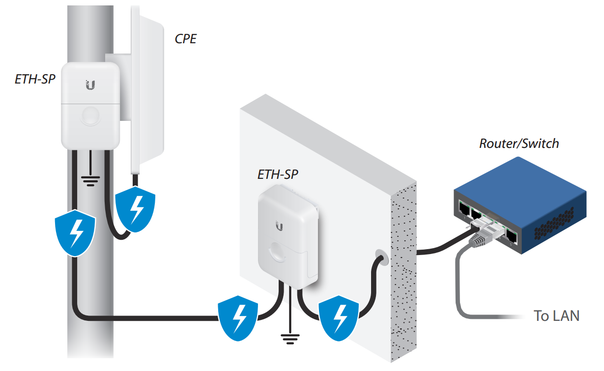 Ethernet Surge Protector использование двух модулей 