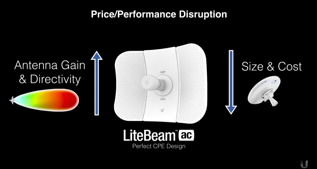 более производительный LiteBeam 5AC