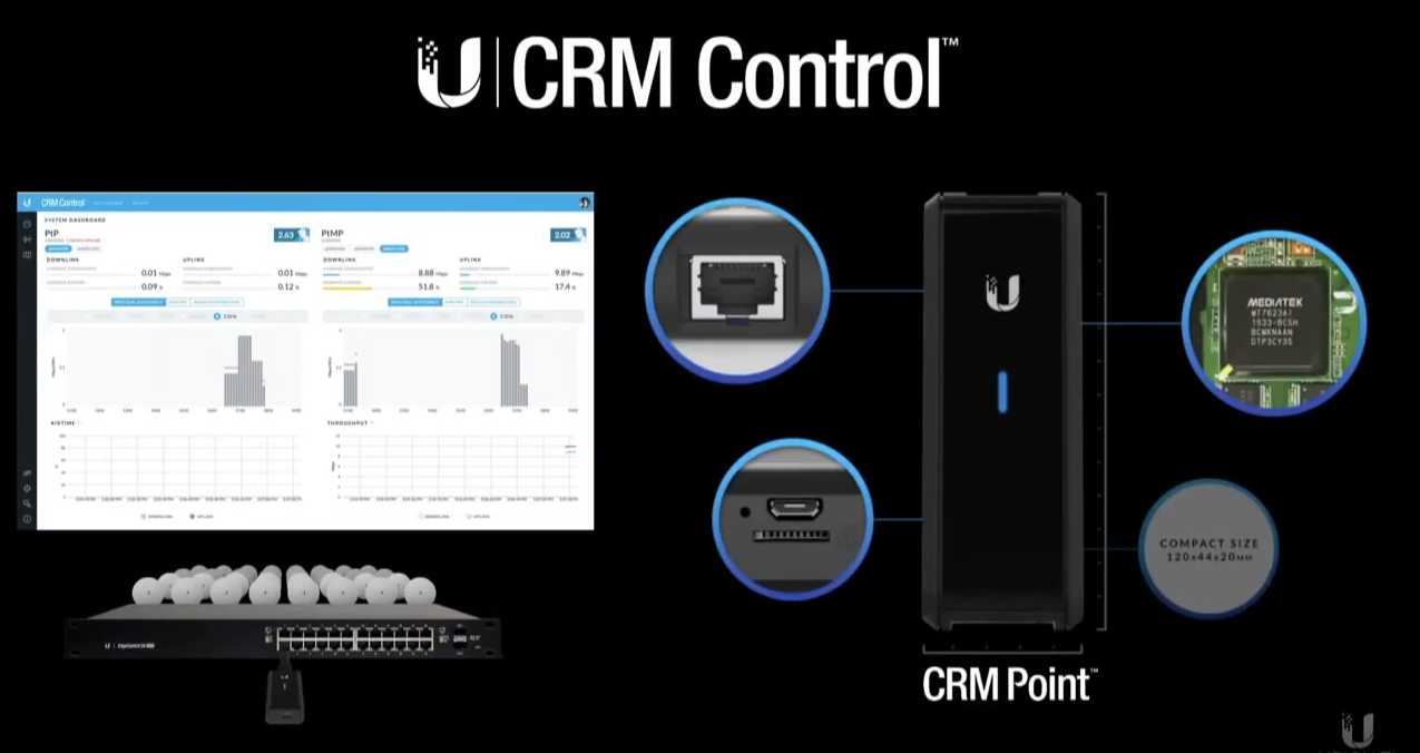 программное обеспечение CRM Control