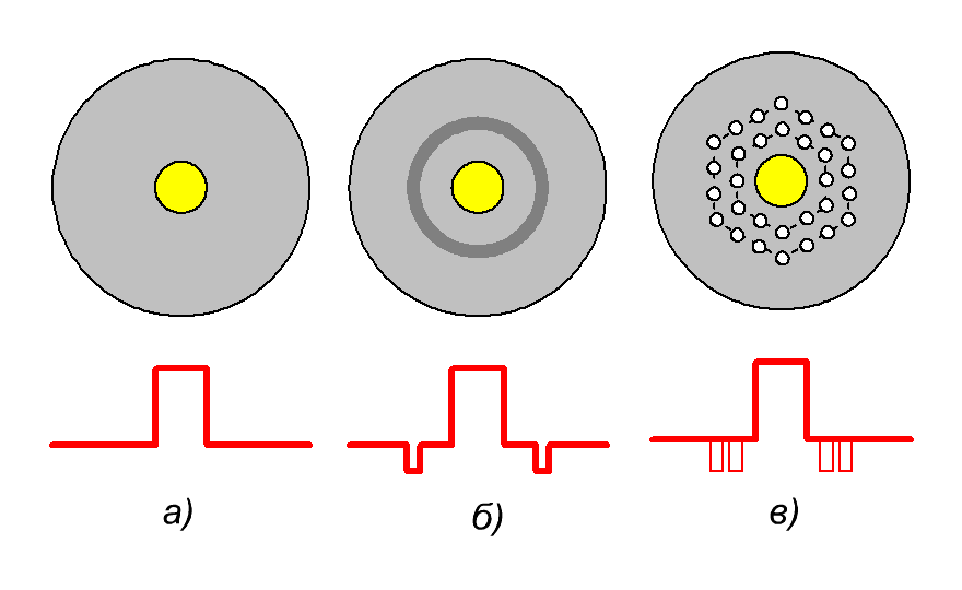 Особенности применения оптических волокон в сетях FTTx