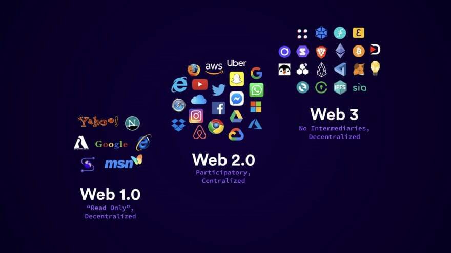 Web 3.0: інтернет майбутнього 