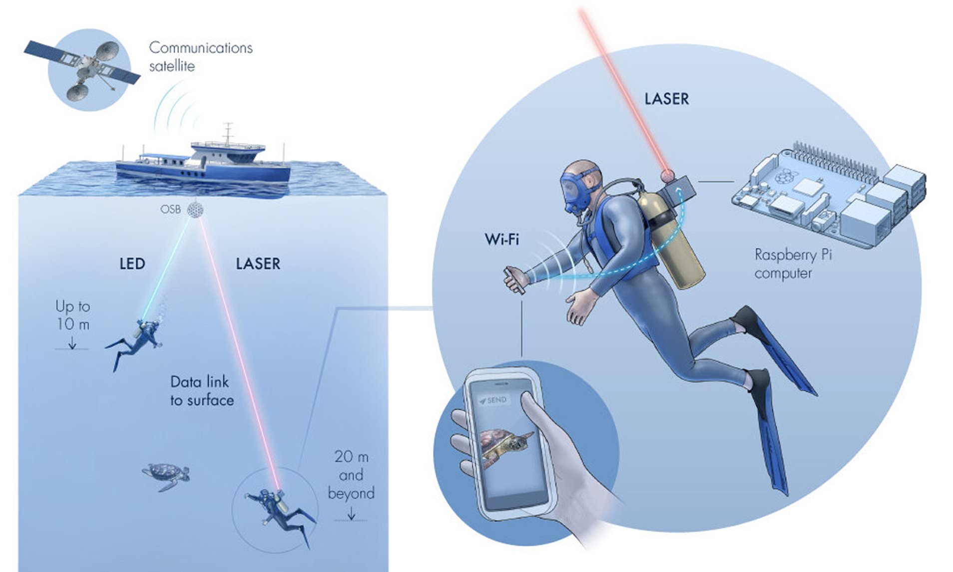 Aqua-Fi: создан подводный Wi-Fi на основе светодиодов и лазеров