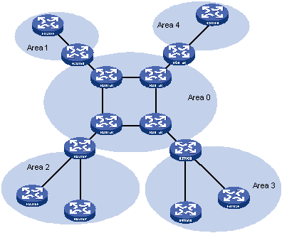 Протокол динамічної маршрутизації OSPF 