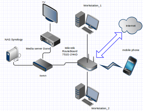 Сегментация сети, использование протокола 802.1Q