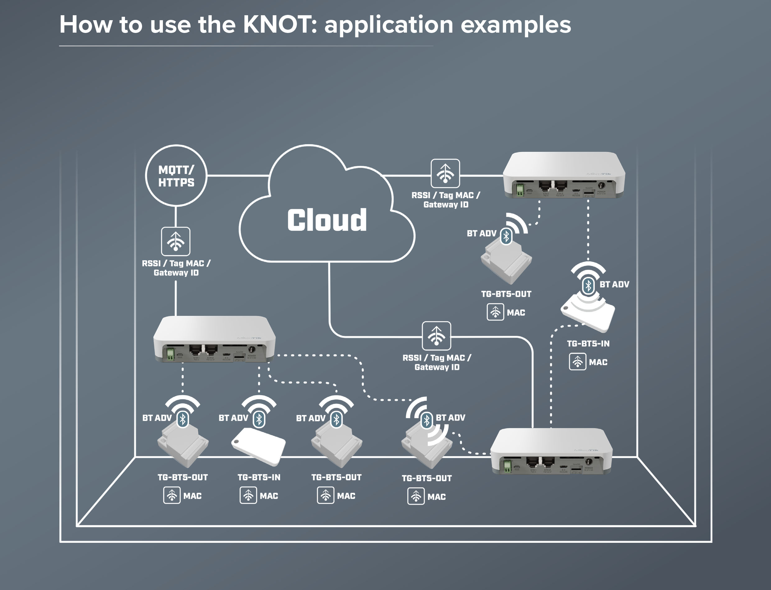 MikroTik представили несколько примеров использования нового шлюза KNOT!