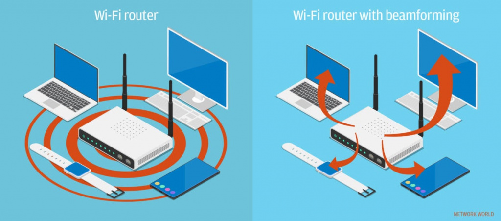 nw_wifi_router_traditional-and-beamformer_foundational_networking_internet-100814037-large.jpg