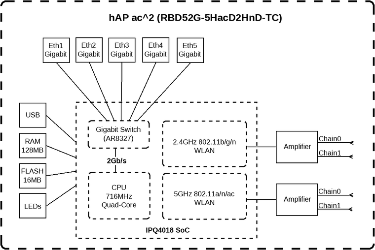 RBD52G-5HacD2HnD-TC-diagram.png