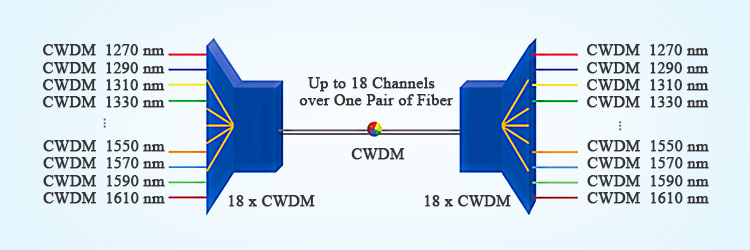 cwdm-system.jpg