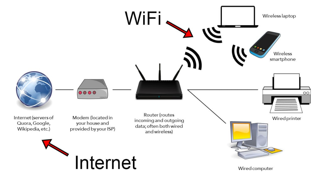 What-is-the-Difference-Between-WiFi-and-the-Internet.jpg