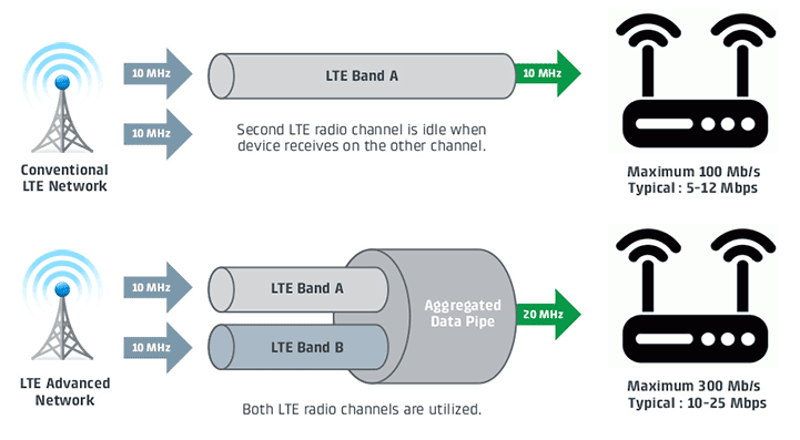 LTE-Advanced-1.png