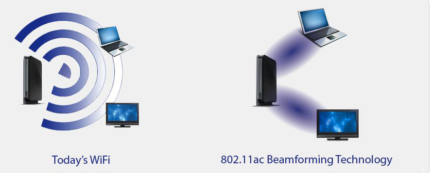 beamforming-100067749-orig.png