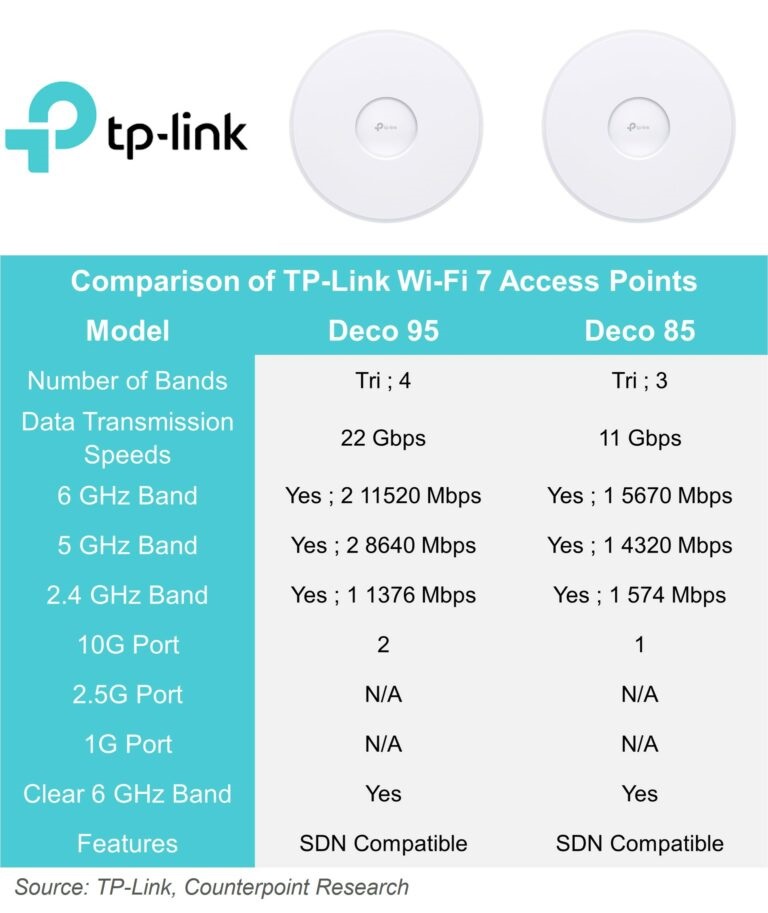 Tp-Link-Wi-Fi-7-Access-Point-Lineup-Counterpoint-Research-768x913.jpg