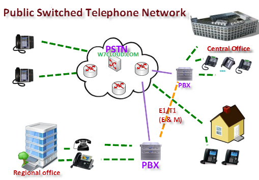PSTN-Public-Switched-Telephone-Network.png